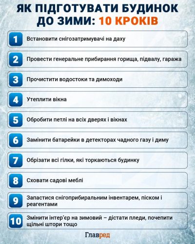 Как подготовить дом к зиме инфографика Как подготовить дом к зиме инфографика