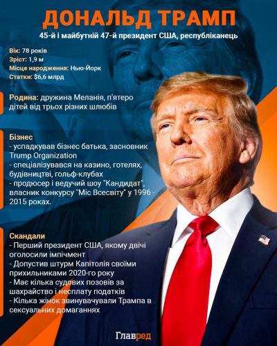 Трамп инфографика Трамп инфографика