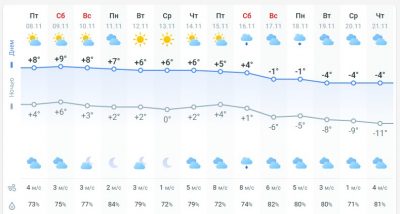 погода 9 ноября погода 9 ноября