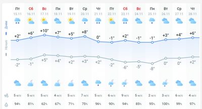 погода 16 ноября погода 16 ноября