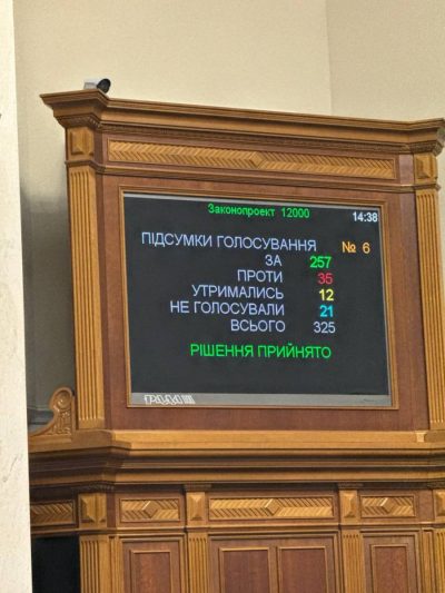 Рада ухвалила Бюджету на 2025 рік: що зміниться для України Рада ухвалила Бюджету на 2025 рік: що зміниться для України