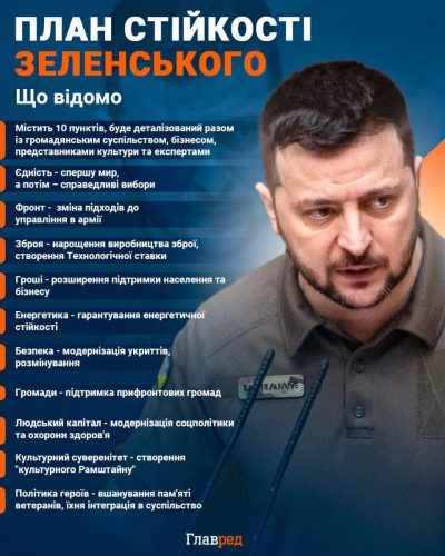 План стійкості Зеленського Інфографіка План стійкості Зеленського Інфографіка