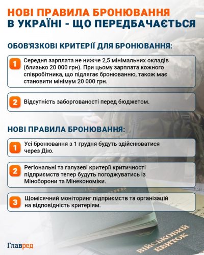 Розформування ТЦК та СП в Україні: в Раді зробили різку заяву Розформування ТЦК та СП в Україні: в Раді зробили різку заяву