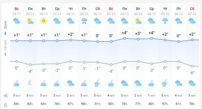 погода 25 ноября погода 25 ноября
