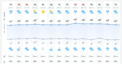погода 30 ноября погода 30 ноября