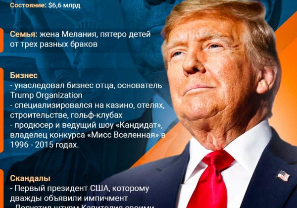 старая Трамп инфографика