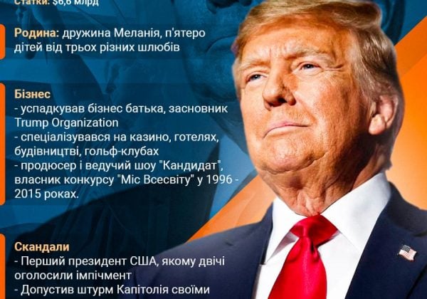 Трамп инфографика