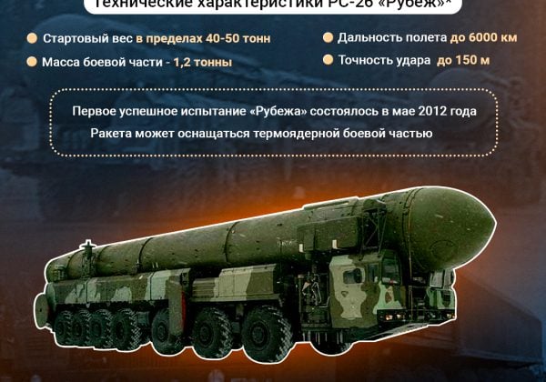 РС-26 Рубеж Инфографика Главред