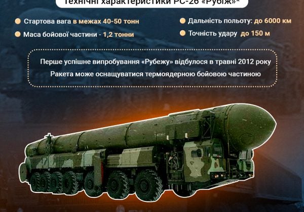 Чому є загроза удару 'Орєшніком', а пусків не відбувається - що задумали в Кремлі
