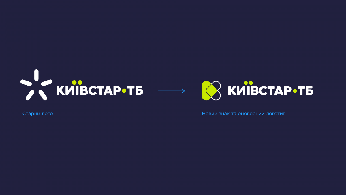 Київстар ТБ Київстар ТБ