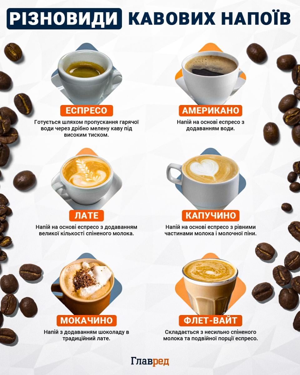 Не 'капучіно' та 'еспрессо': як правильно називати кавові напої українською
