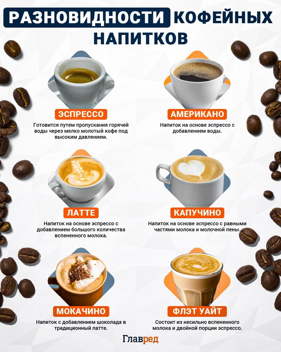 Не 'капучіно' и 'еспрессо': как правильно называть кофейные напитки на украинском