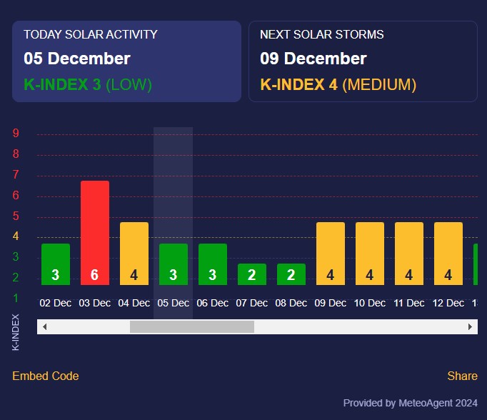 магнитная буря 