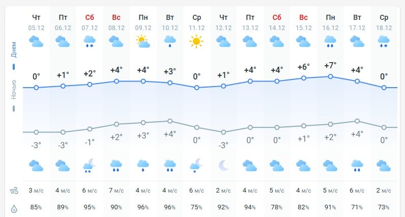 погода 6 декабря 