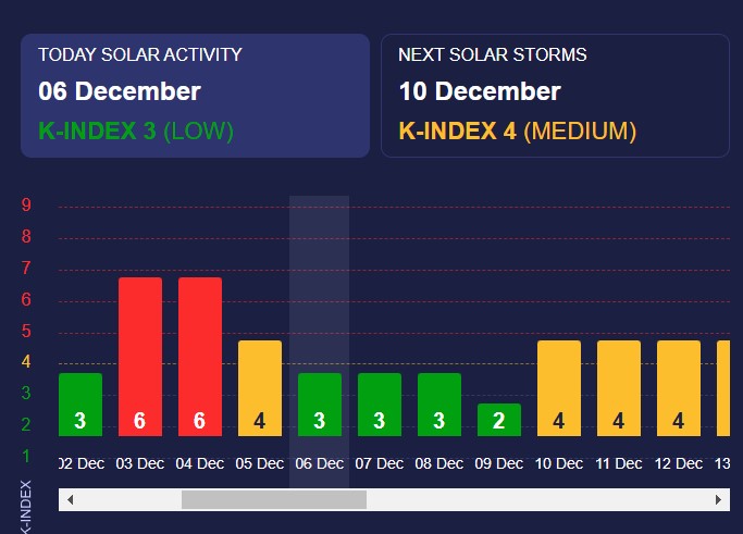 магнітна буря 