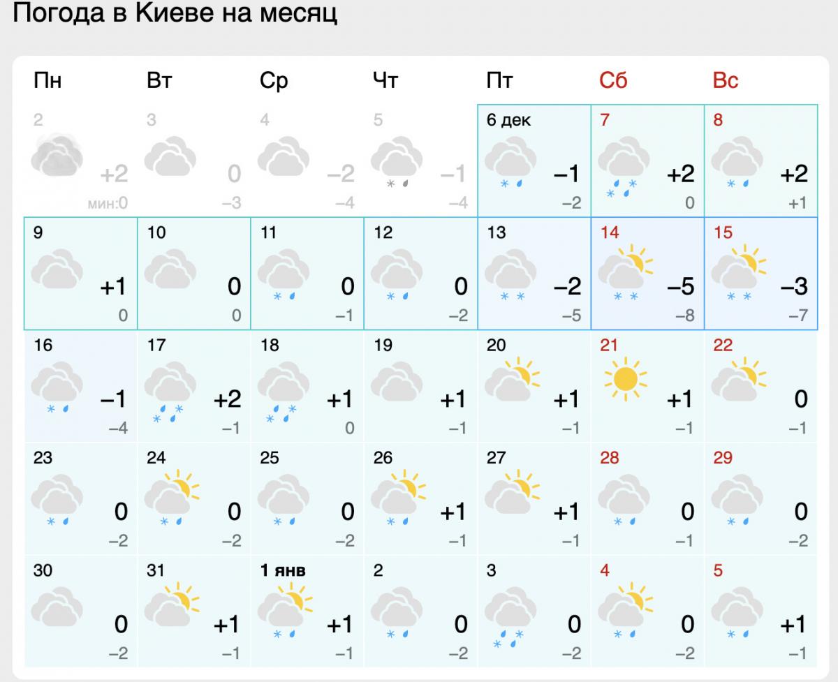 Погода в Києві на місяць
