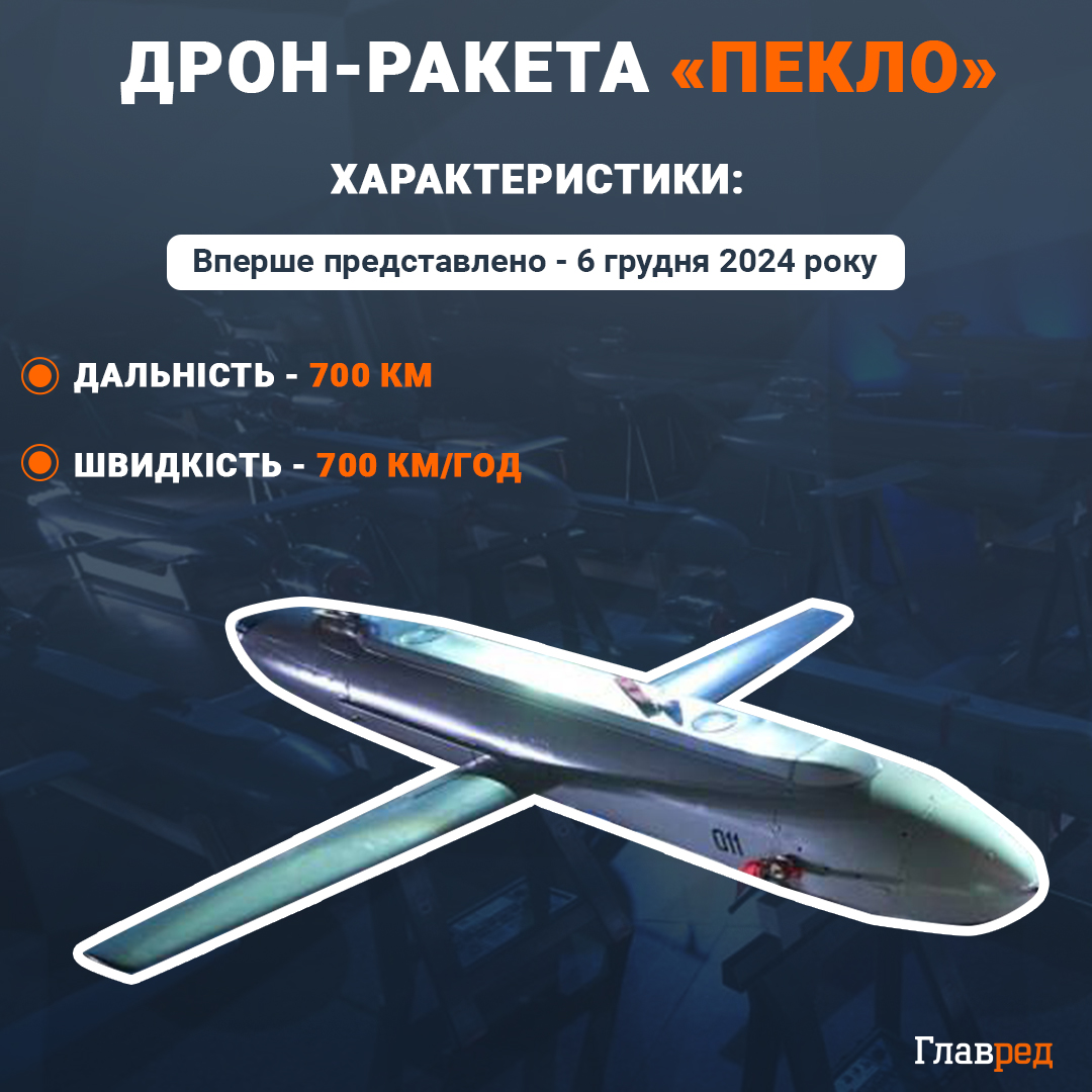 Дістане аж до Москви: які об'єкти в РФ може знищити ракета-дрон 'Пекло' Дістане аж до Москви: які об'єкти в РФ може знищити ракета-дрон 'Пекло'