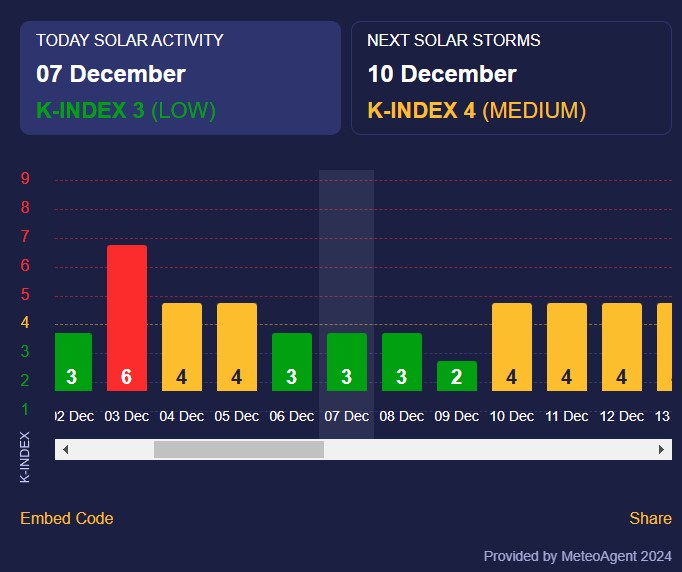 магнітна буря 
