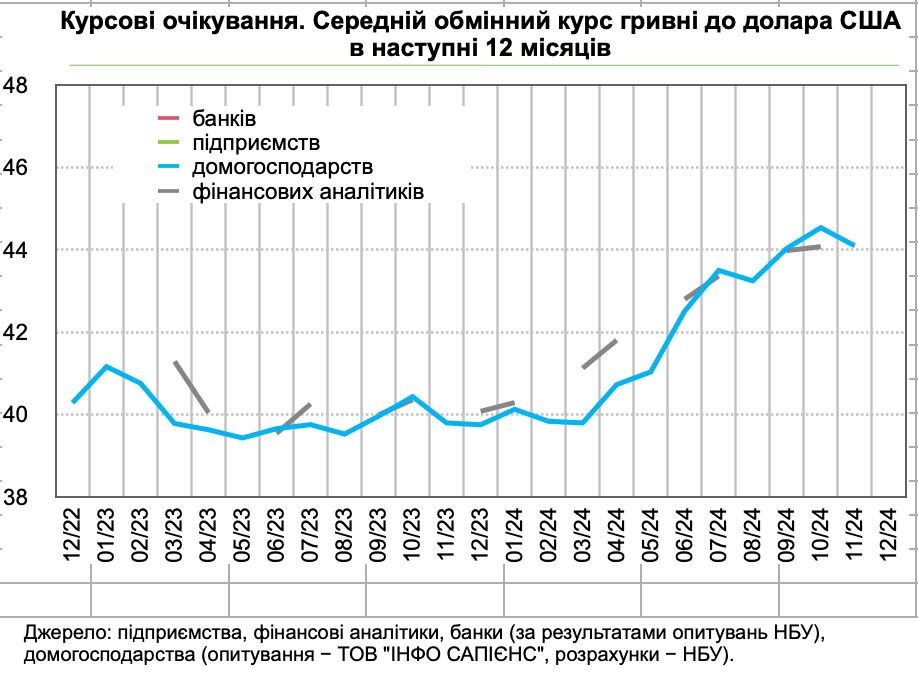 Курс долара Курс долара