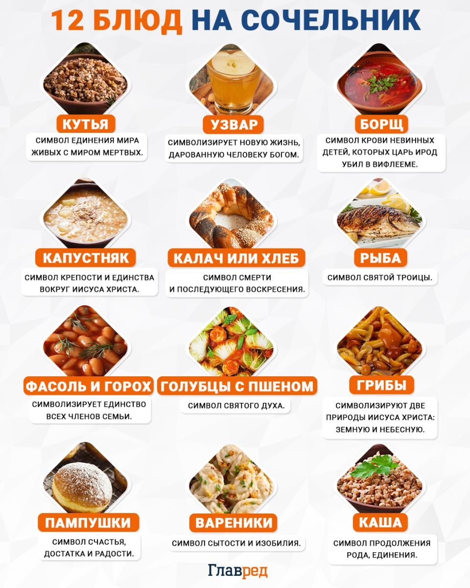 Можно ли пить алкоголь на Святвечер: священник удивил ответом