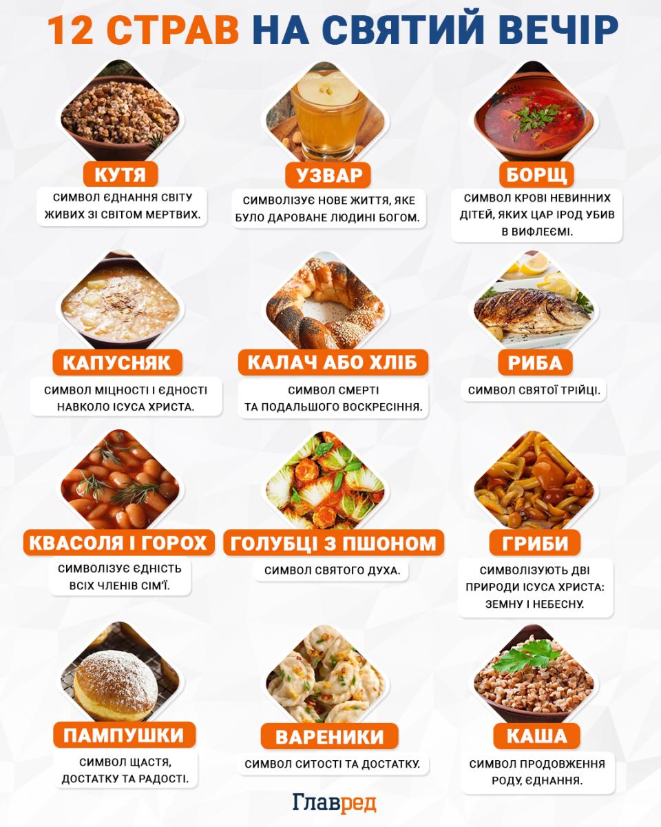 Чи можна пити алкоголь на Святвечір: священник здивував відповіддю