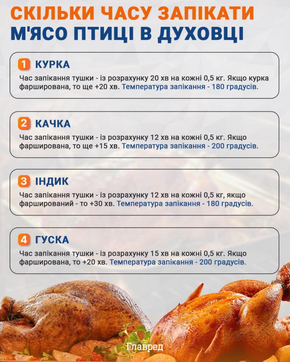 6 продуктів, які категорично не можна запікати у фользі: більшість навіть не знає 6 продуктів, які категорично не можна запікати у фользі: більшість навіть не знає