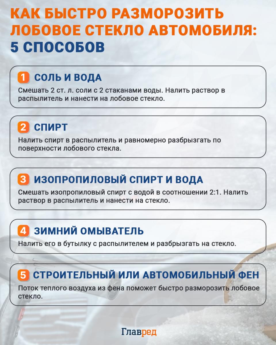 Как быстро разморозить лобовое стекло автомобиля инфографика