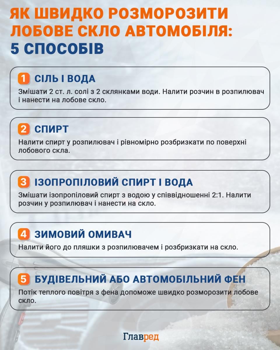 Що покласти в авто перед похолоданням: 5 важливих речей для кожного водія