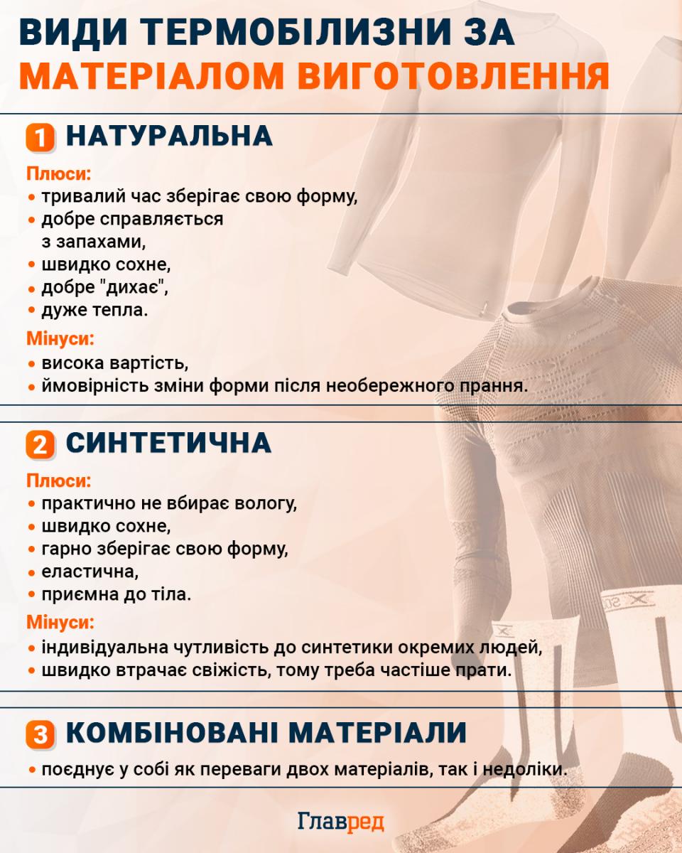 Зберігатиме тепло навіть в сильні морози: як вибрати ідеальну термобілизну – 3 правила Зберігатиме тепло навіть в сильні морози: як вибрати ідеальну термобілизну – 3 правила