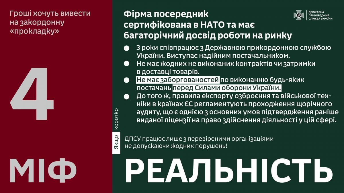 Що є міф, а що – реальність Що є міф, а що – реальність