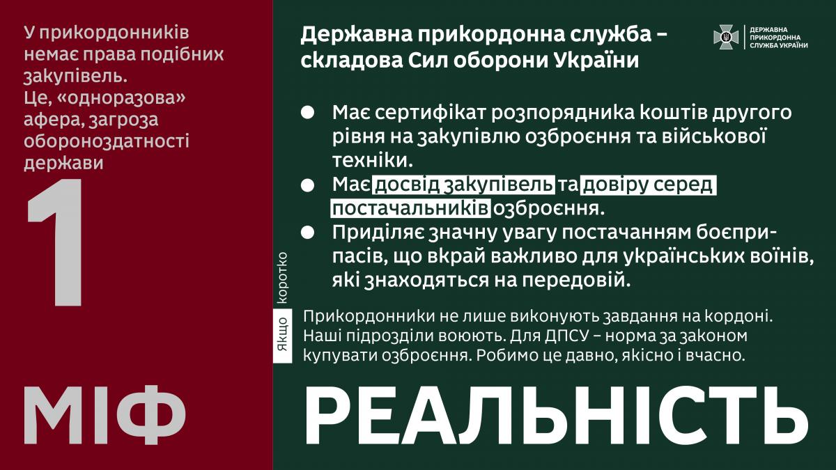 Що є міф, а що – реальність Що є міф, а що – реальність