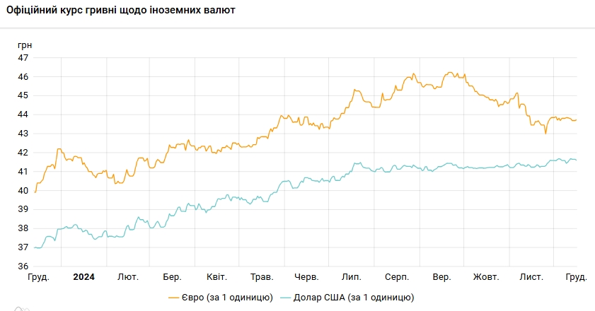 курс валют курс валют