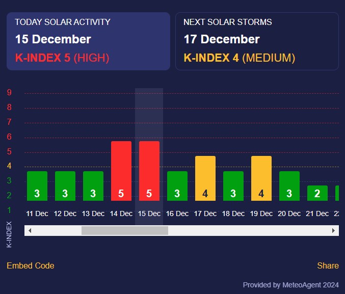 магнітна буря магнітна буря
