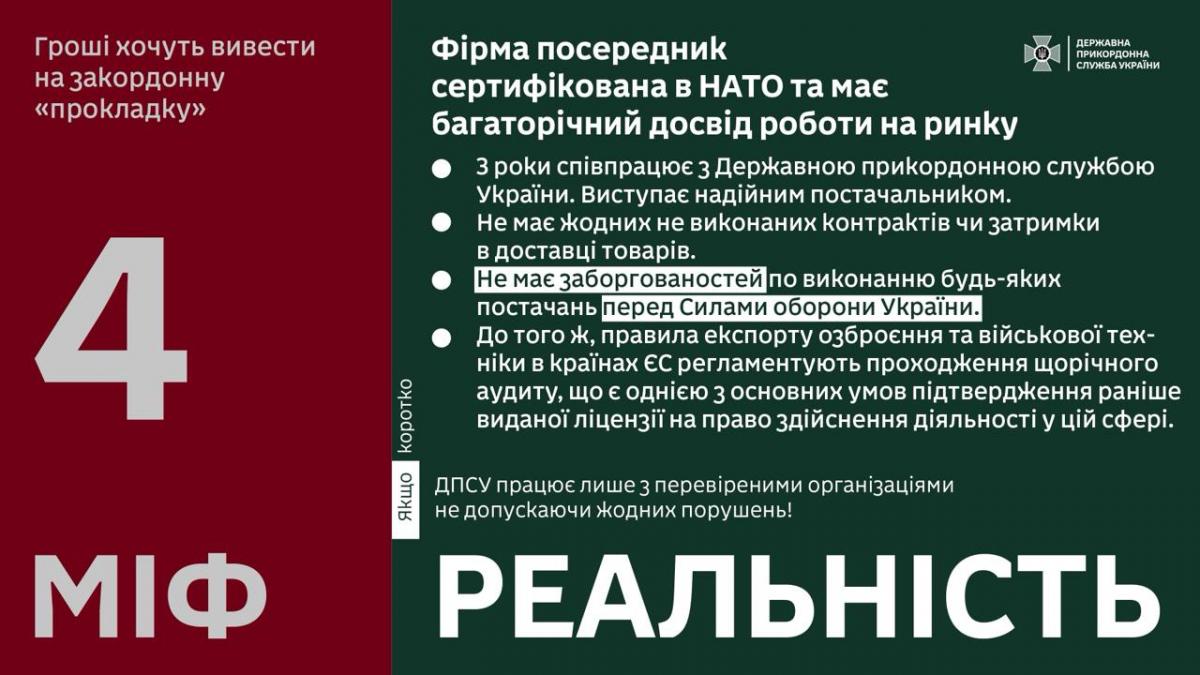 Закупівля боєприпасів