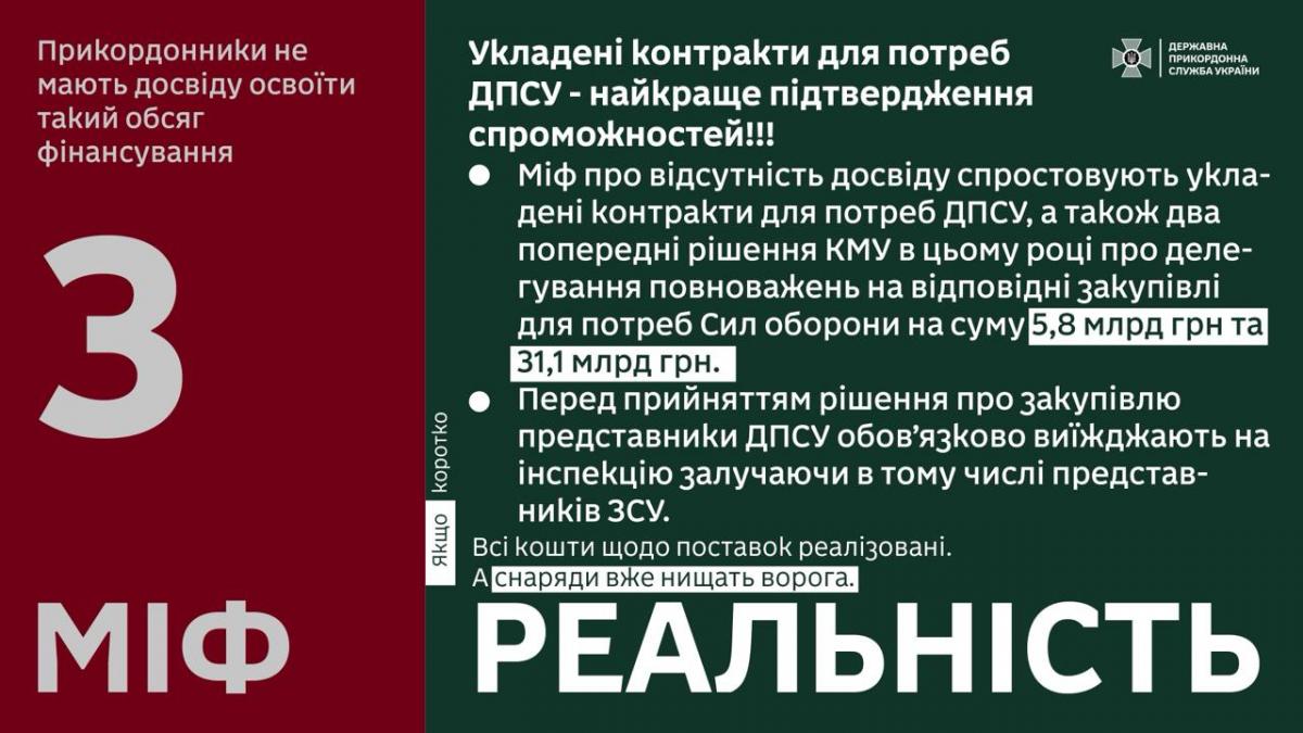 Закупівля боєприпасів