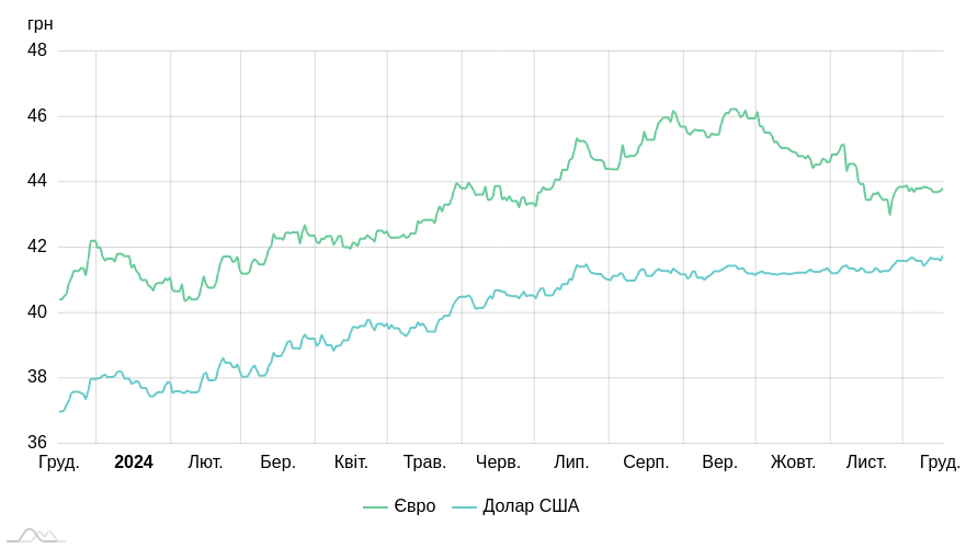 курс валют курс валют