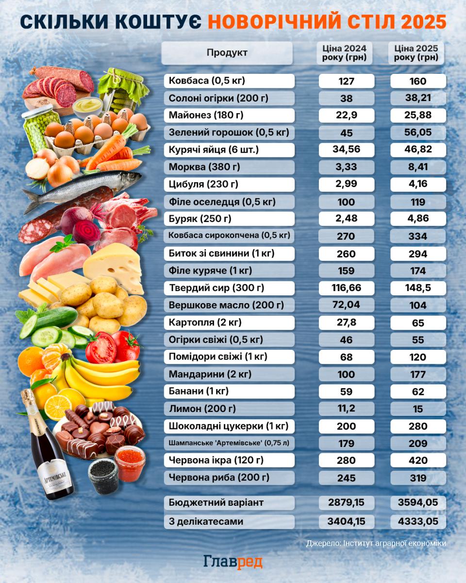 Скільки можна зберігати ікру після відкриття: порада для господинь на Новий рік