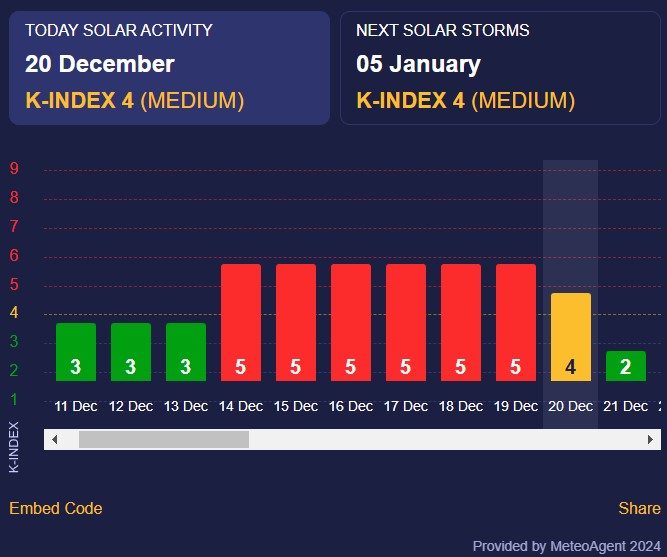 магнітна буря магнітна буря