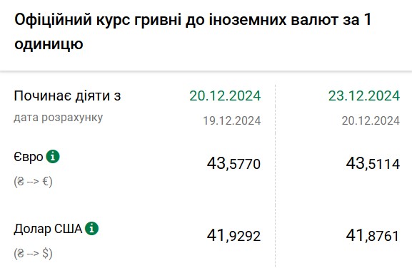 курс валют курс валют