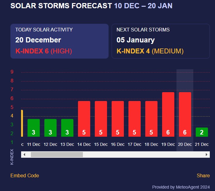 магнітна буря магнітна буря