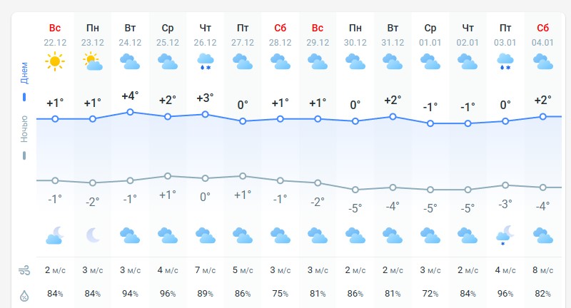 погода 23 декабря 
