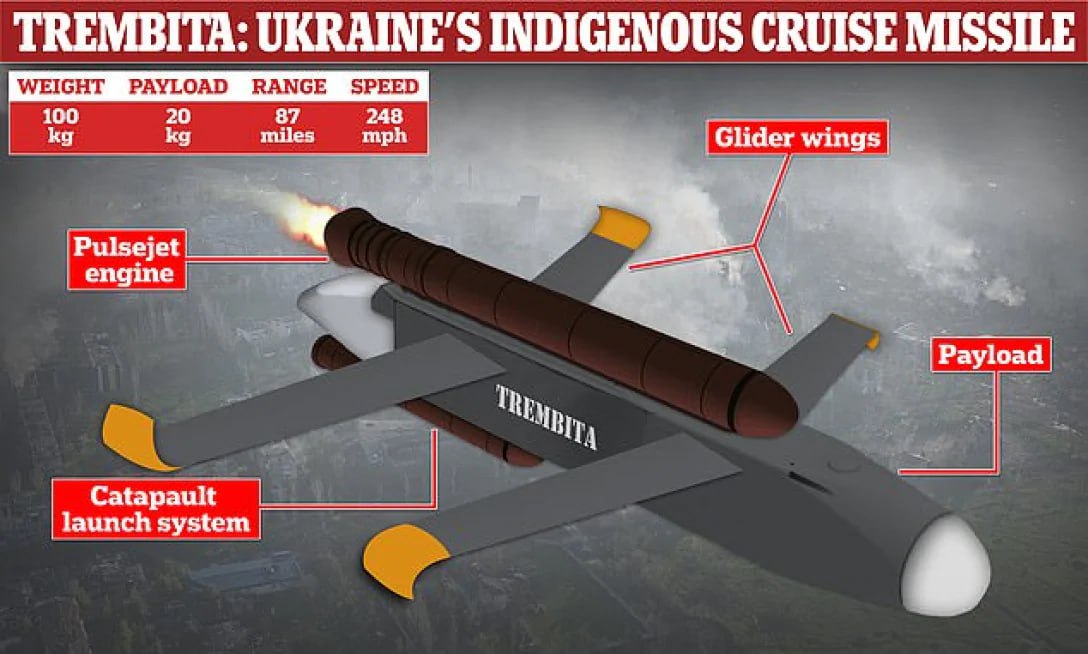 'Трембіта' дістане до Москви: Україна створює нову ракету – The Economist