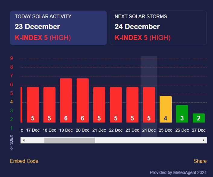 магнітна буря магнітна буря