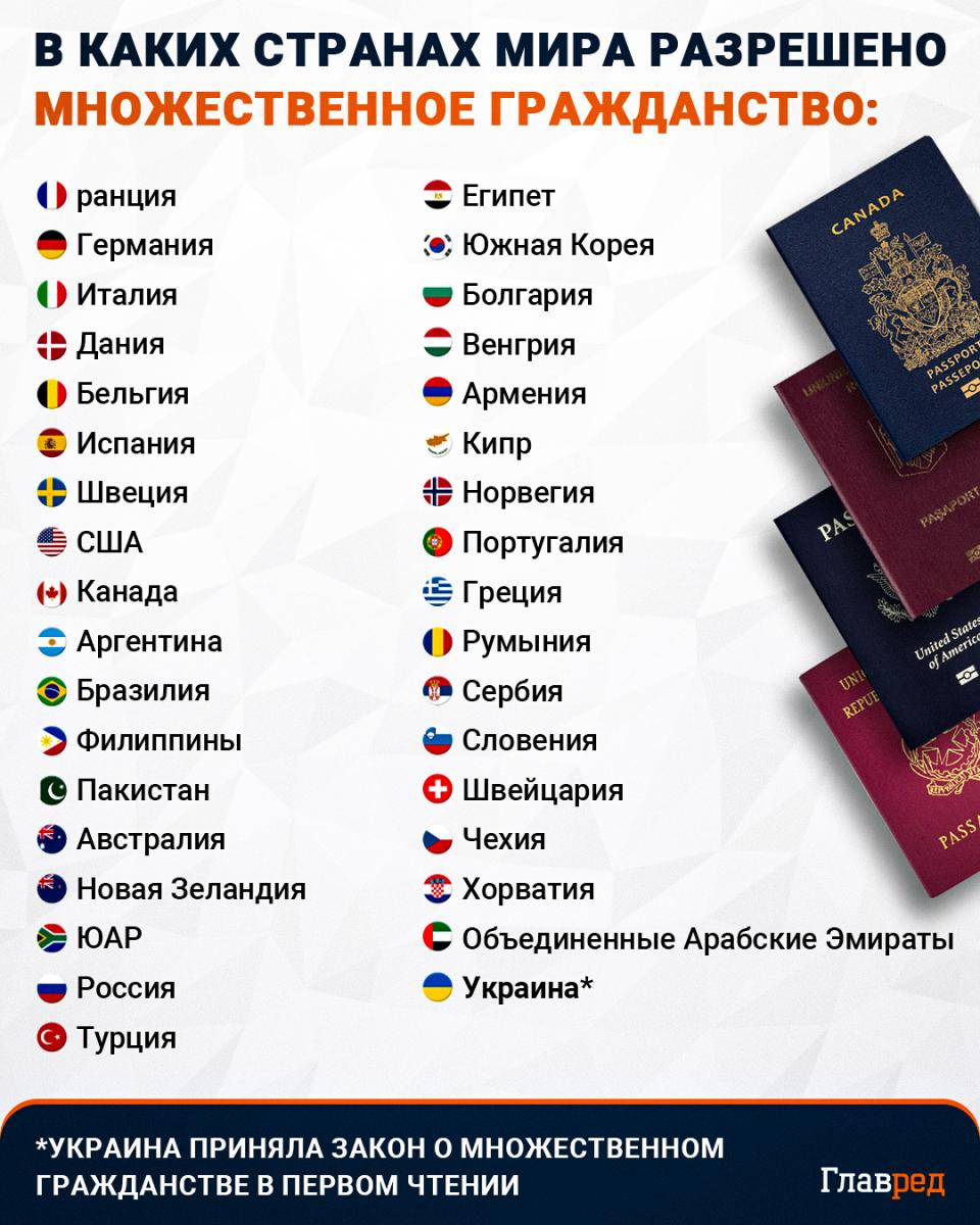 Множественное гражданство, инфографика