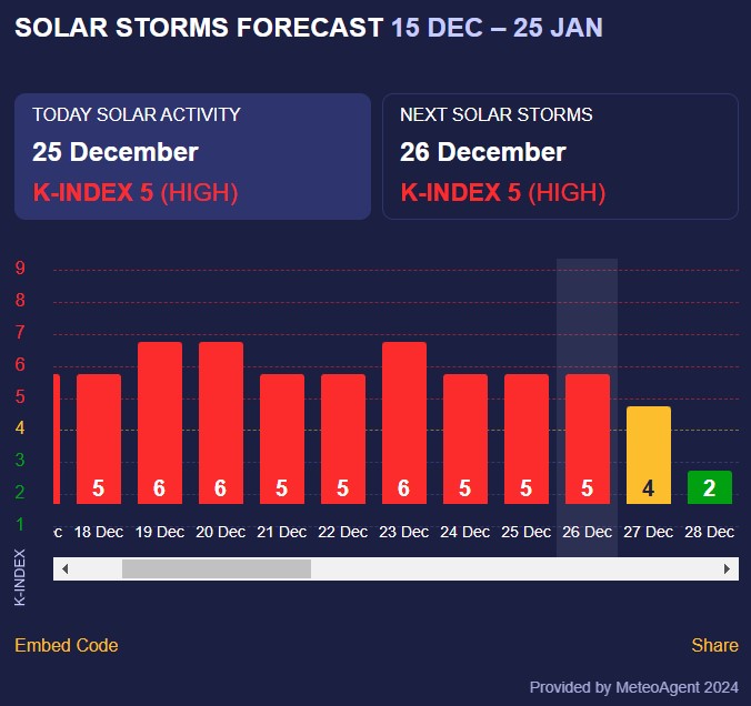 магнітна буря магнітна буря