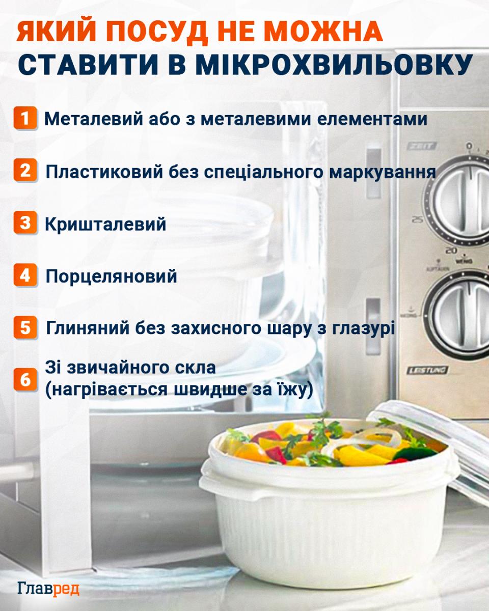 Какую посуду нельзя ставить в микроволновку инфографика Какую посуду нельзя ставить в микроволновку инфографика
