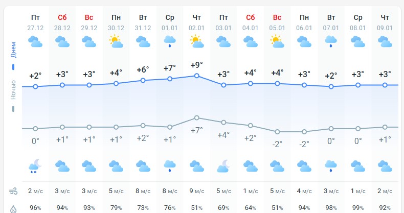 погода 28 декабря погода 28 декабря