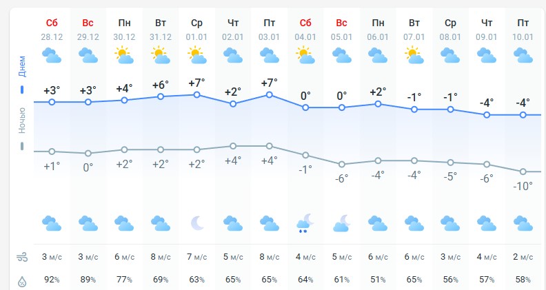погода 29 декабря 