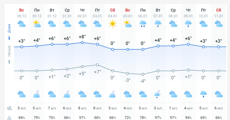погода 30 декабря 