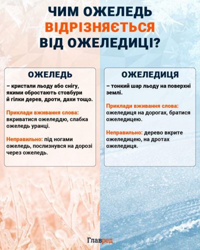 Чем гололед отличается от гололедицы инфографика Чем гололед отличается от гололедицы инфографика